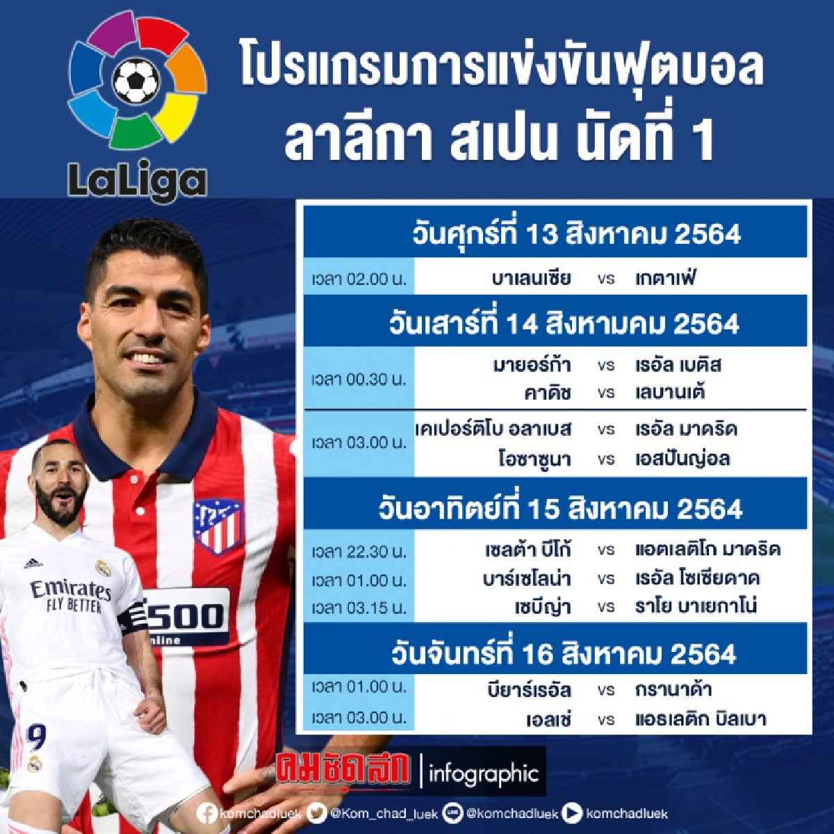 เปิดศึก "ลาลีกา สเปน"  นัดแรก "บาร์ซ่า" เปิดบ้าน "ตราหมี ราชัน" บุกเยือน 