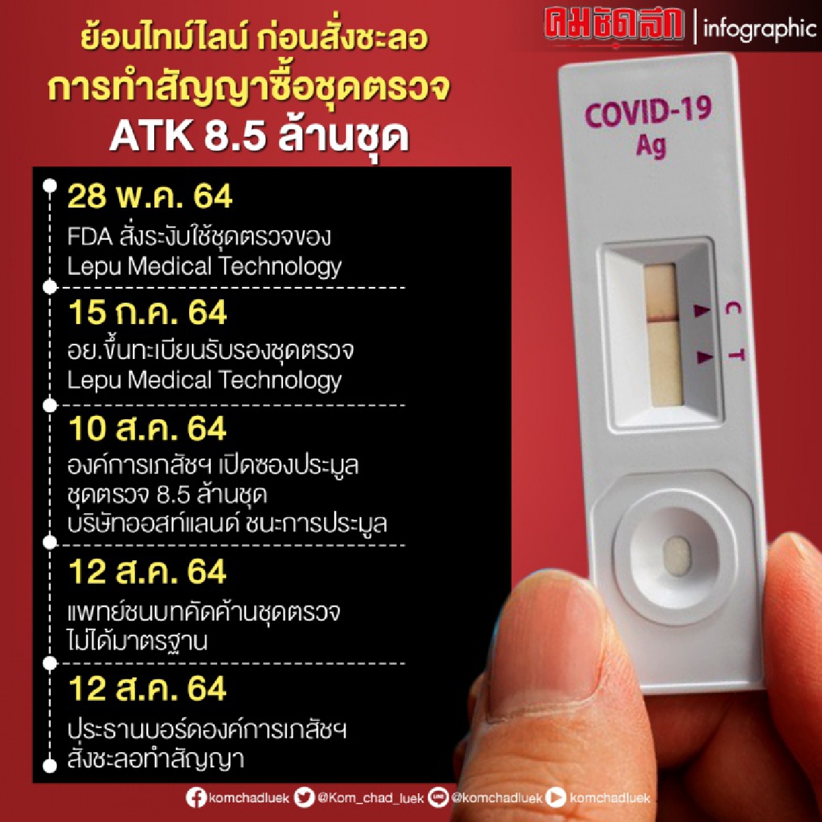 "ชมรมแพทย์ชนบท" ฮีโร่ สกัดATKไร้คุณภาพ