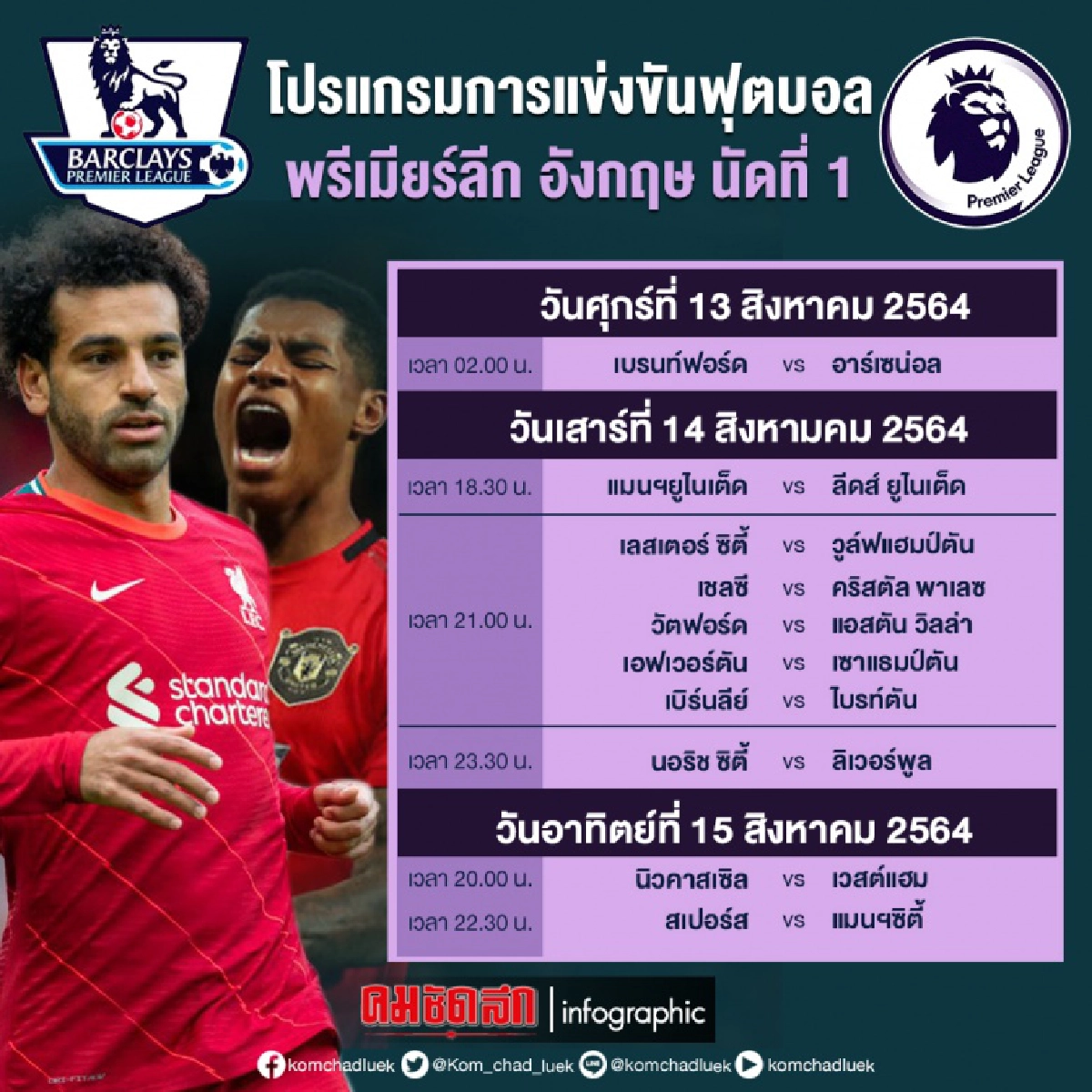 เปิดศึก"พรีเมียร์ลีก อังกฤษ" "ผี สิงห์" เฝ้าบ้าน "หงส์ เรือ" เยือน
