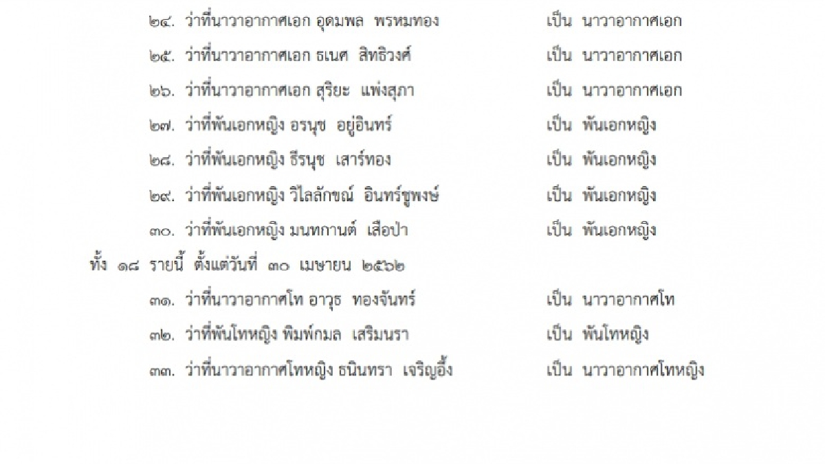 พระบรมราชโองการฯพระราชทานยศทหารต่ำกว่าชั้นนายพล 11,723 ราย 