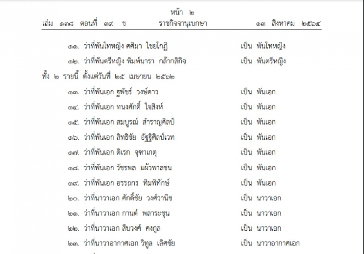 พระบรมราชโองการฯพระราชทานยศทหารต่ำกว่าชั้นนายพล 11,723 ราย 