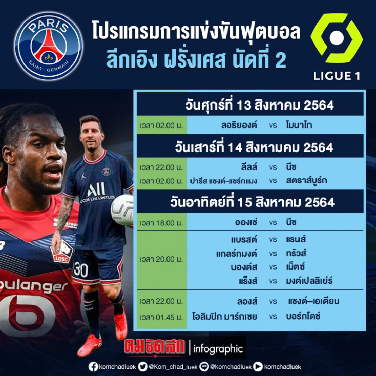 "เปแอสเช" ลุ้น"เมสซี่" ประเดิมสนาม โปรแกรม ลีกเอิง ฝรั่งเศส นัดที่ 2
