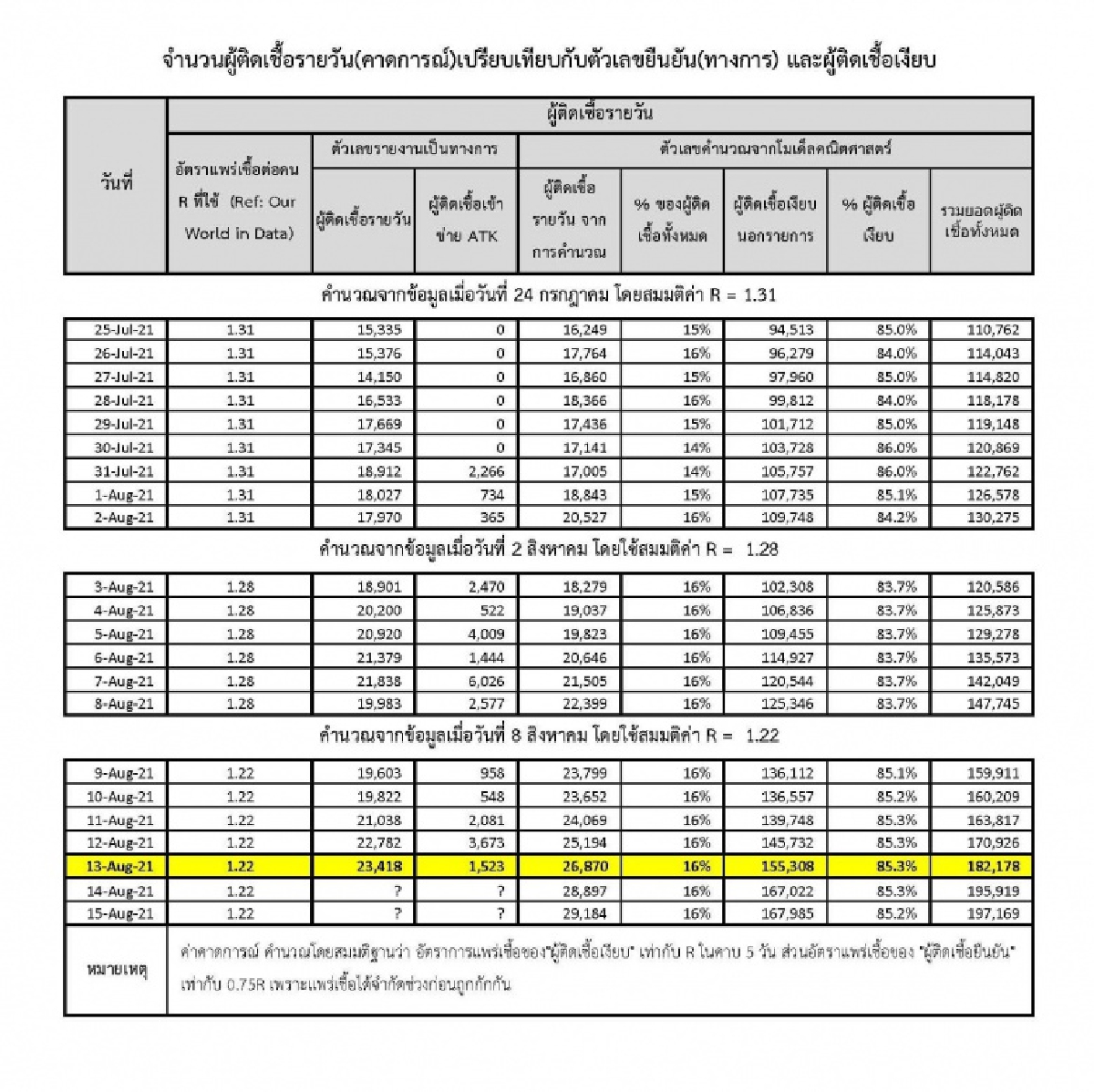  "วรศักดิ์ กนกนุกุลชัย" ฟันธงมาตรการ'ล็อกดาวน์'ใช้ไม่ได้ผล ถ้าไม่ปูพรมตรวจวัดและแยกตัว 