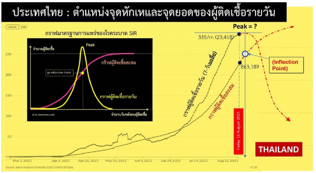  "วรศักดิ์ กนกนุกุลชัย" ฟันธงมาตรการ'ล็อกดาวน์'ใช้ไม่ได้ผล ถ้าไม่ปูพรมตรวจวัดและแยกตัว 