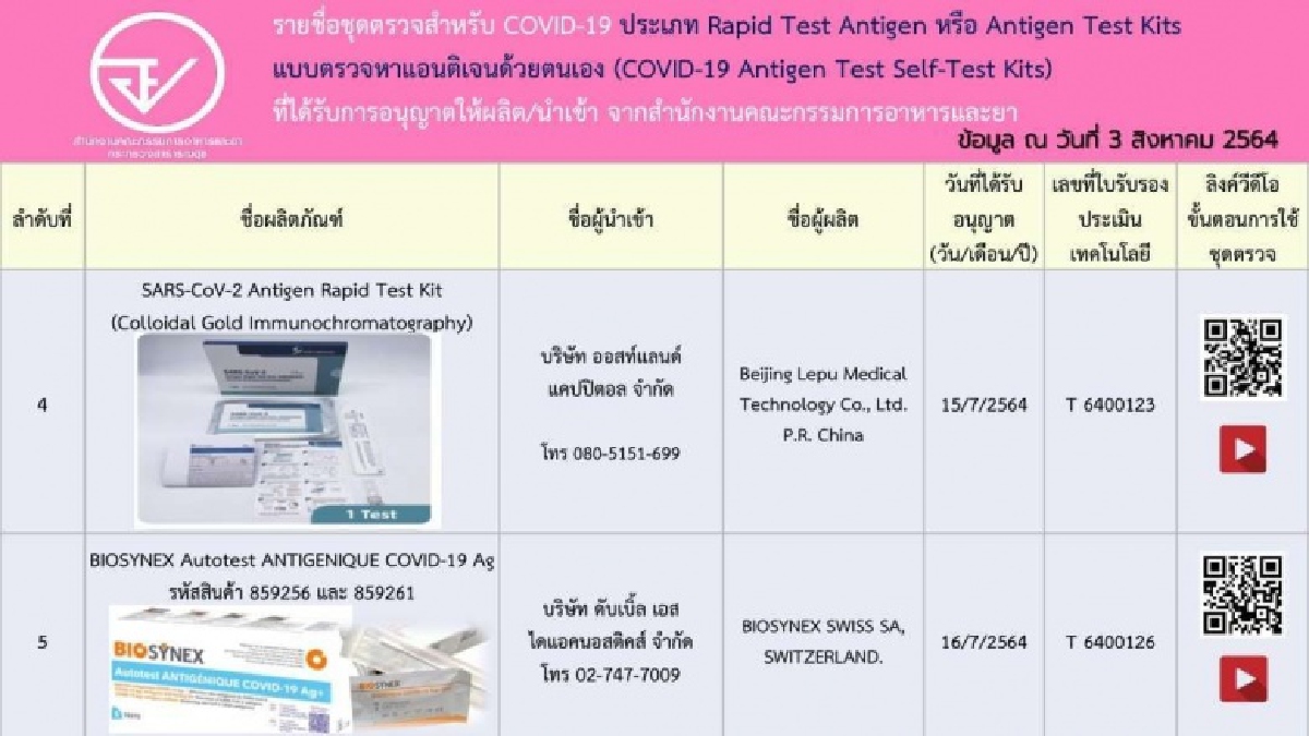 "ชมรมแพทย์ชนบท" ท้า "องค์การเภสัชกรรม" เร่งจัดซื้อชุดตรวจ ATK ที่มีปัญหา