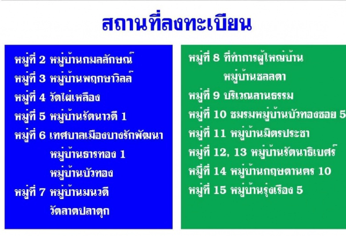 เช็กที่นี่ ลงทะเบียนฉีด "โมเดอร์นา-ซิโนฟาร์ม" ต.บางรักพัฒนา จ.นนทบุรี 