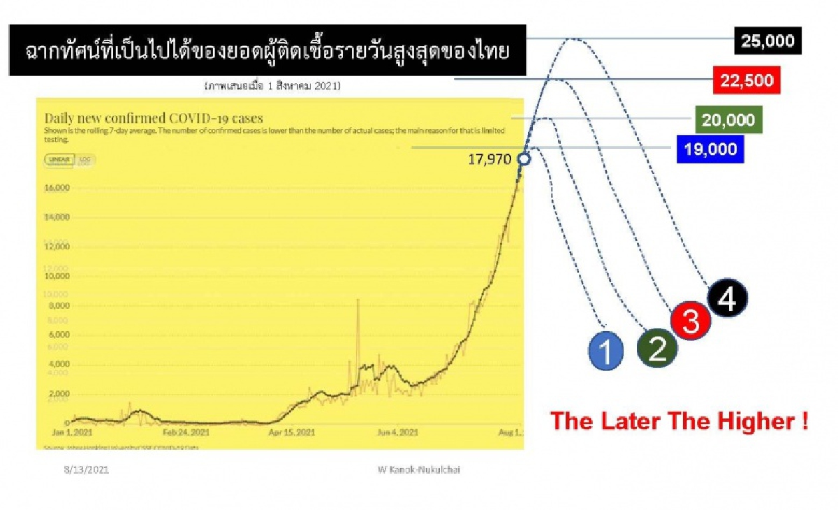  "วรศักดิ์ กนกนุกุลชัย" ฟันธงมาตรการ'ล็อกดาวน์'ใช้ไม่ได้ผล ถ้าไม่ปูพรมตรวจวัดและแยกตัว 