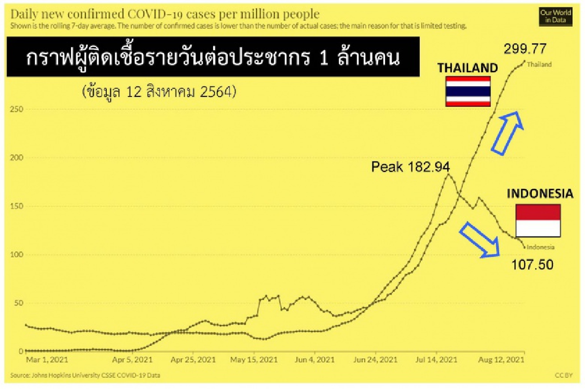  "วรศักดิ์ กนกนุกุลชัย" ฟันธงมาตรการ'ล็อกดาวน์'ใช้ไม่ได้ผล ถ้าไม่ปูพรมตรวจวัดและแยกตัว 