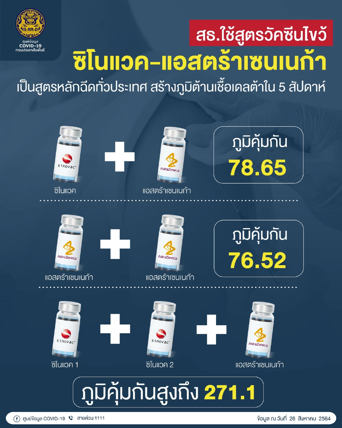 ฉีดวัคซีน, โควิด-19, ซิโนแวค, Sinovac, แอสตร้าเซนเนก้า, AstraZeneca, โรงพยาบาลแหลมฉบัง, ศรีราชา, วัคซีนโควิด
