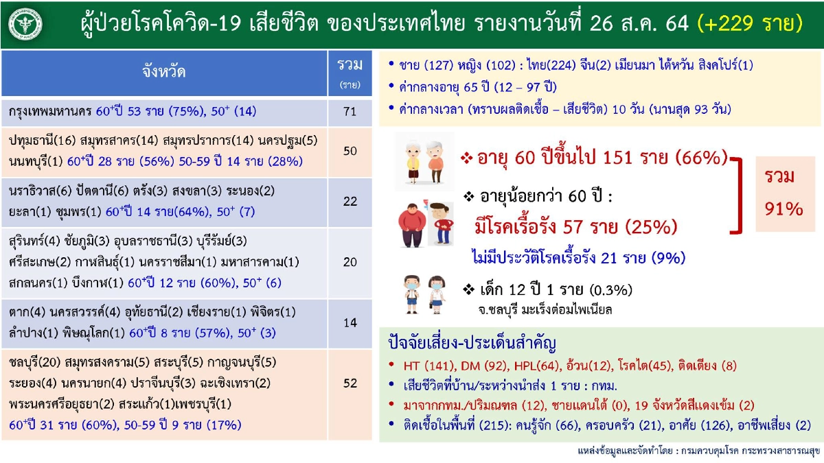 ฉีดวัคซีน, โควิด-19, ซิโนแวค, Sinovac, แอสตร้าเซนเนก้า, AstraZeneca, โรงพยาบาลแหลมฉบัง, ศรีราชา, วัคซีนโควิด