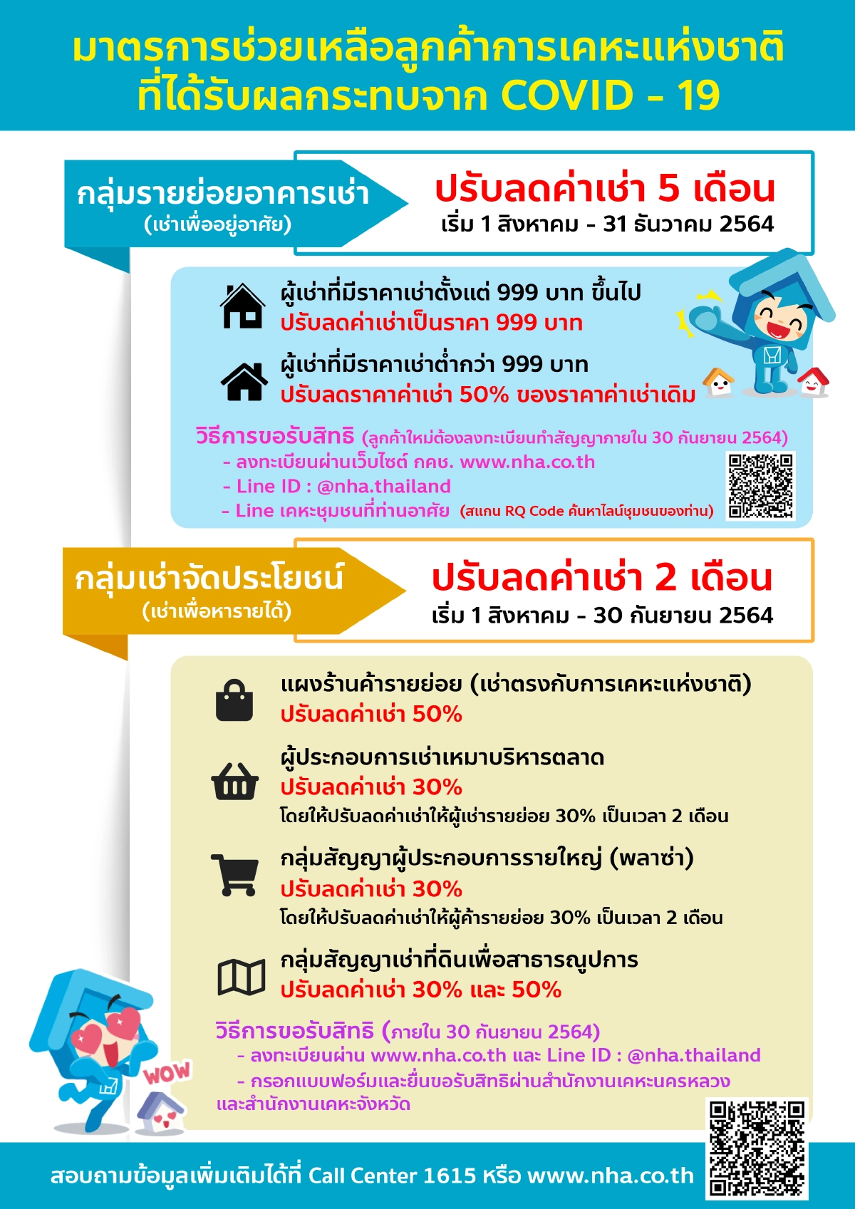 เช็กด่วน "การเคหะ" ลดค่าเช่า 30-50 % 5เดือน ช่วยลูกค้ารับผลกระทบโควิด-19