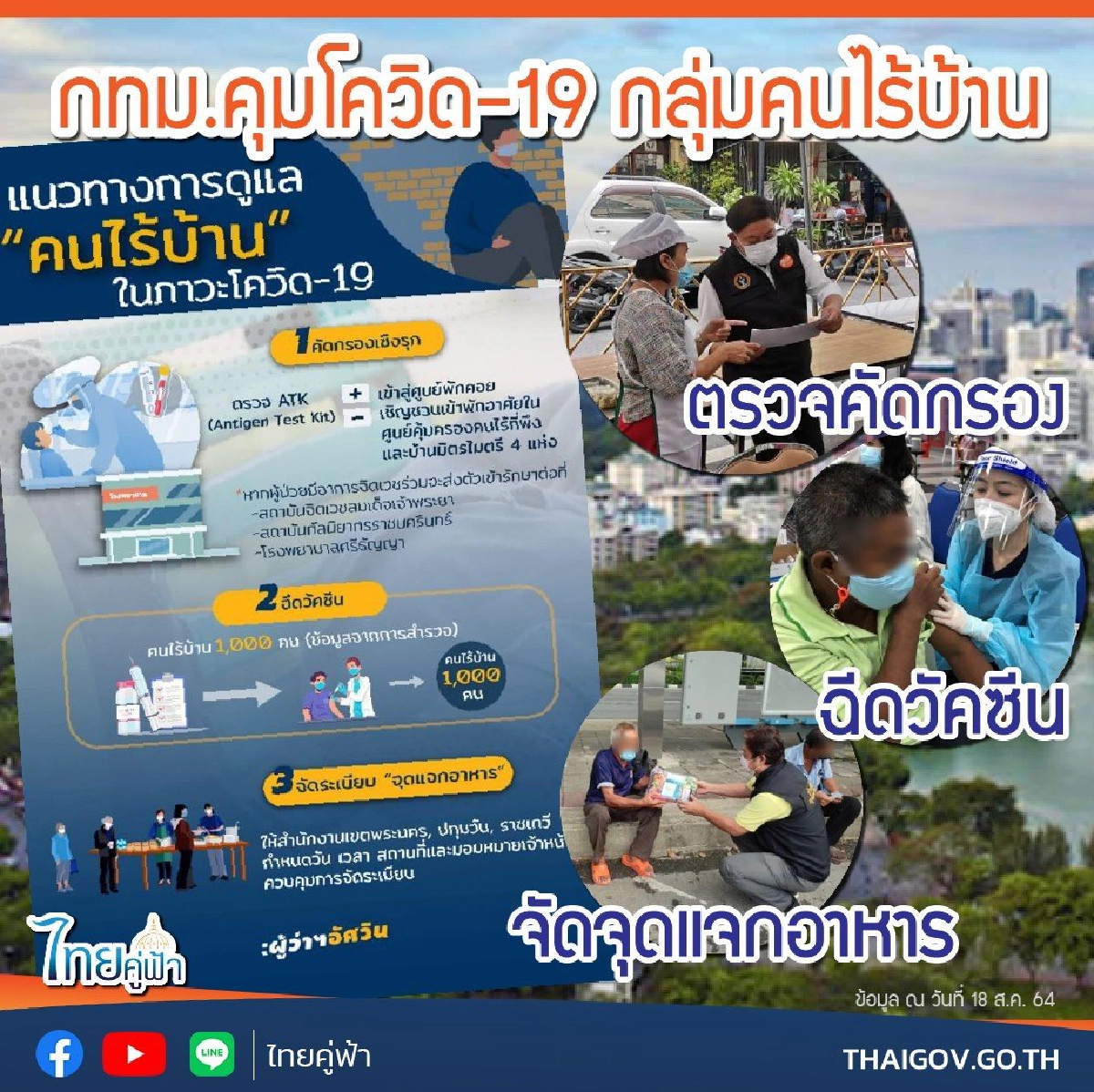 กรุงเทพฯ เร่งควบคุม "โควิด" คนไร้บ้าน 1,020 ราย