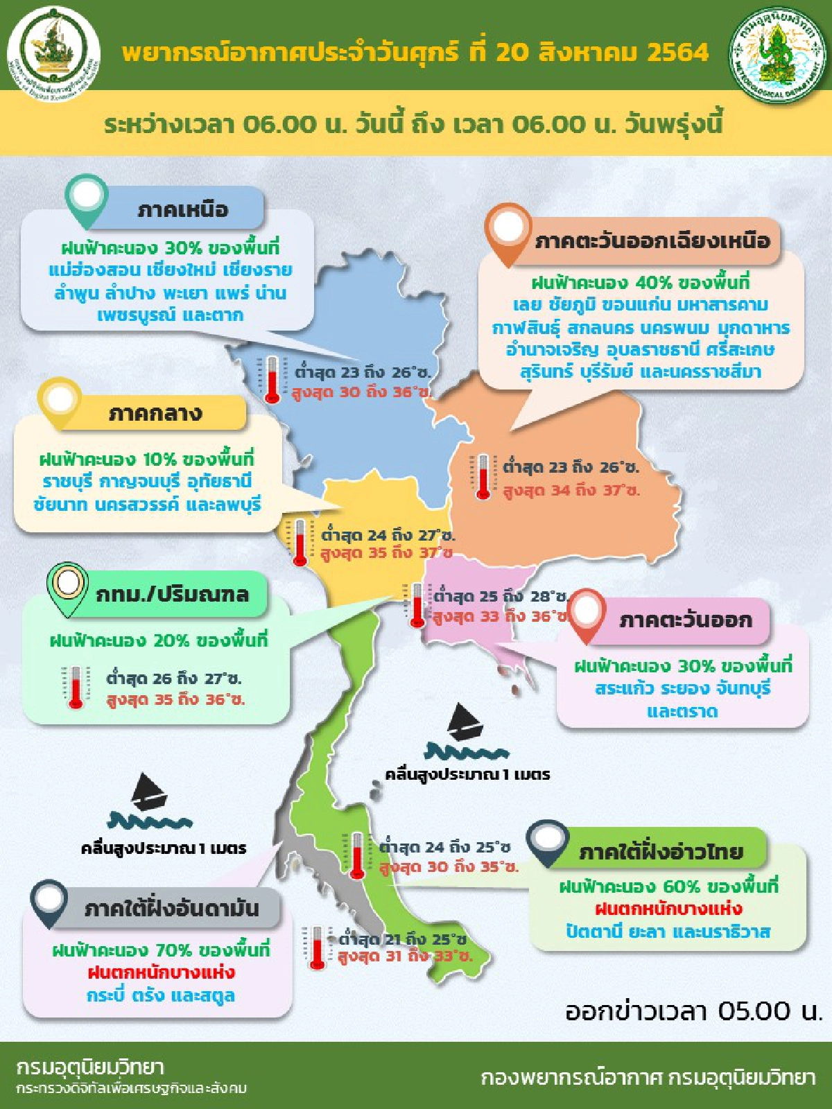 "กรมอุตุนิยมวิทยา" เตือน 6 จว.ภาคใต้ฝนตกหนัก คลื่นสูง 1-2 เมตร กทม.มีฝน 20%
