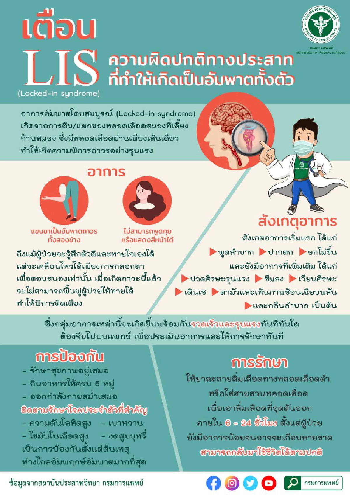 เช็กด่วน พูดลำบาก ปากตก ยกไม่ขึ้น อาการ "LIS" สู่ความพิการรุนแรง "อัมพาตถาวร"