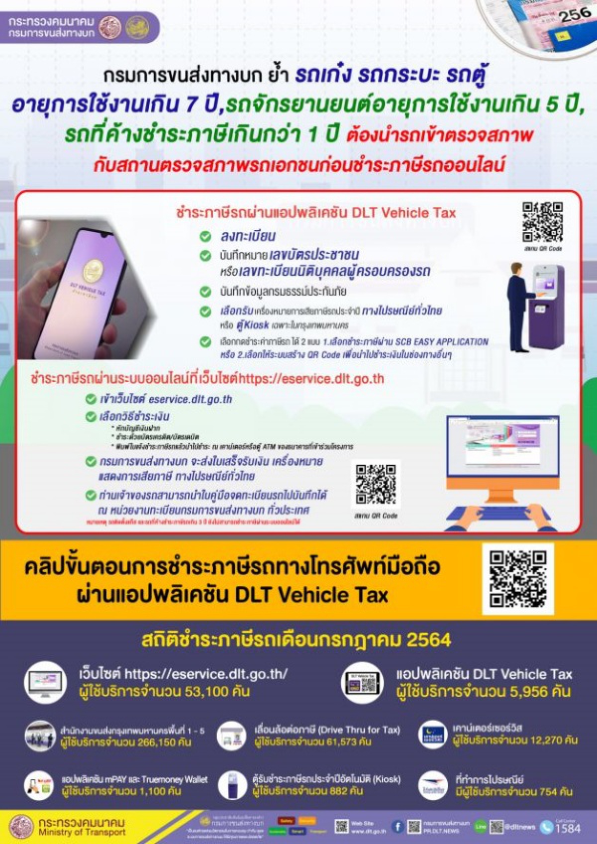 เช็กเงื่อนไขประเภทรถ จำเป็นต้องตรวจสภาพ ก่อนยื่นต่อภาษีออนไลน์