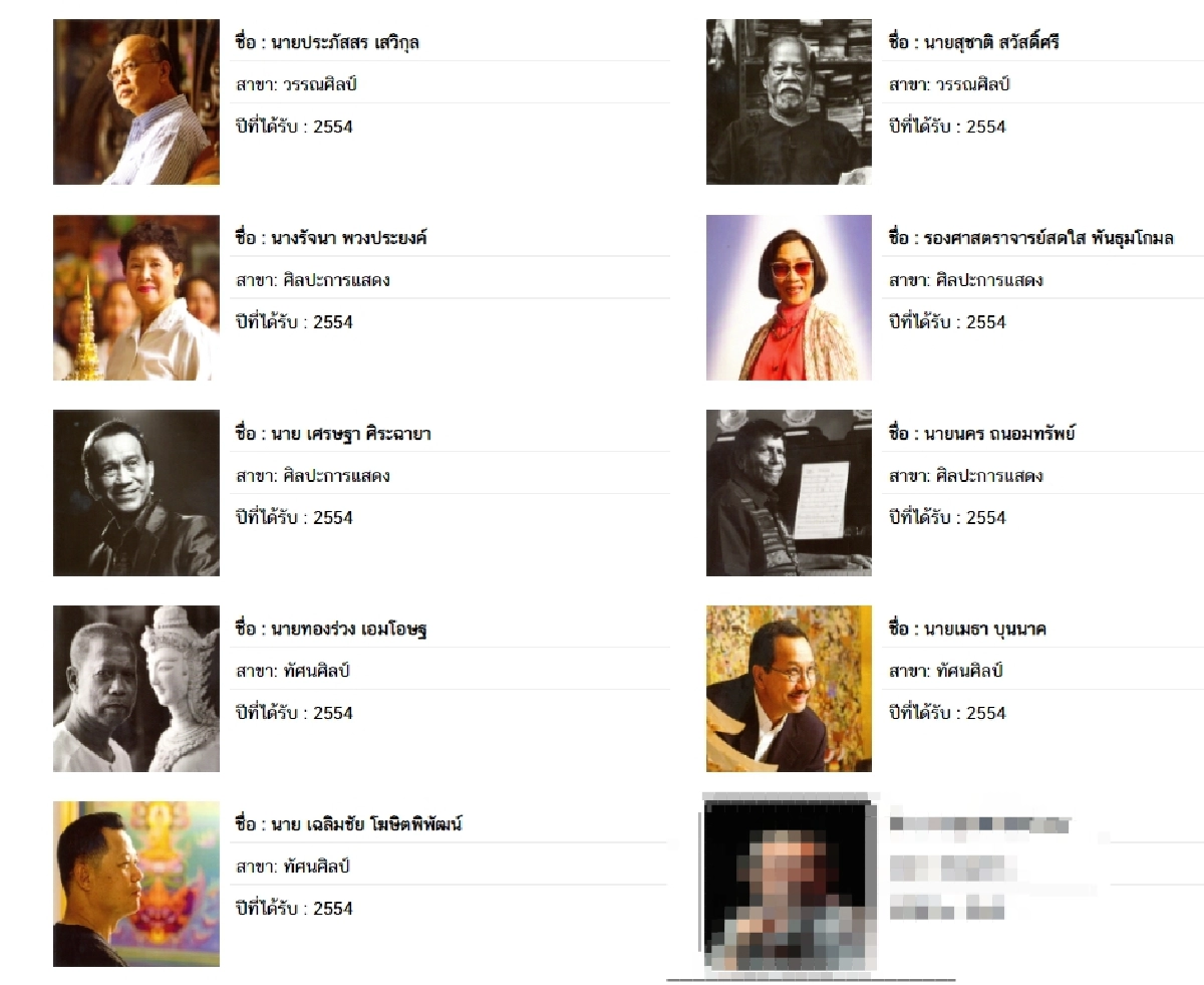  เปิดรายได้ ค่าตอบแทน-สวัสดิการ “ศิลปินแห่งชาติ” 