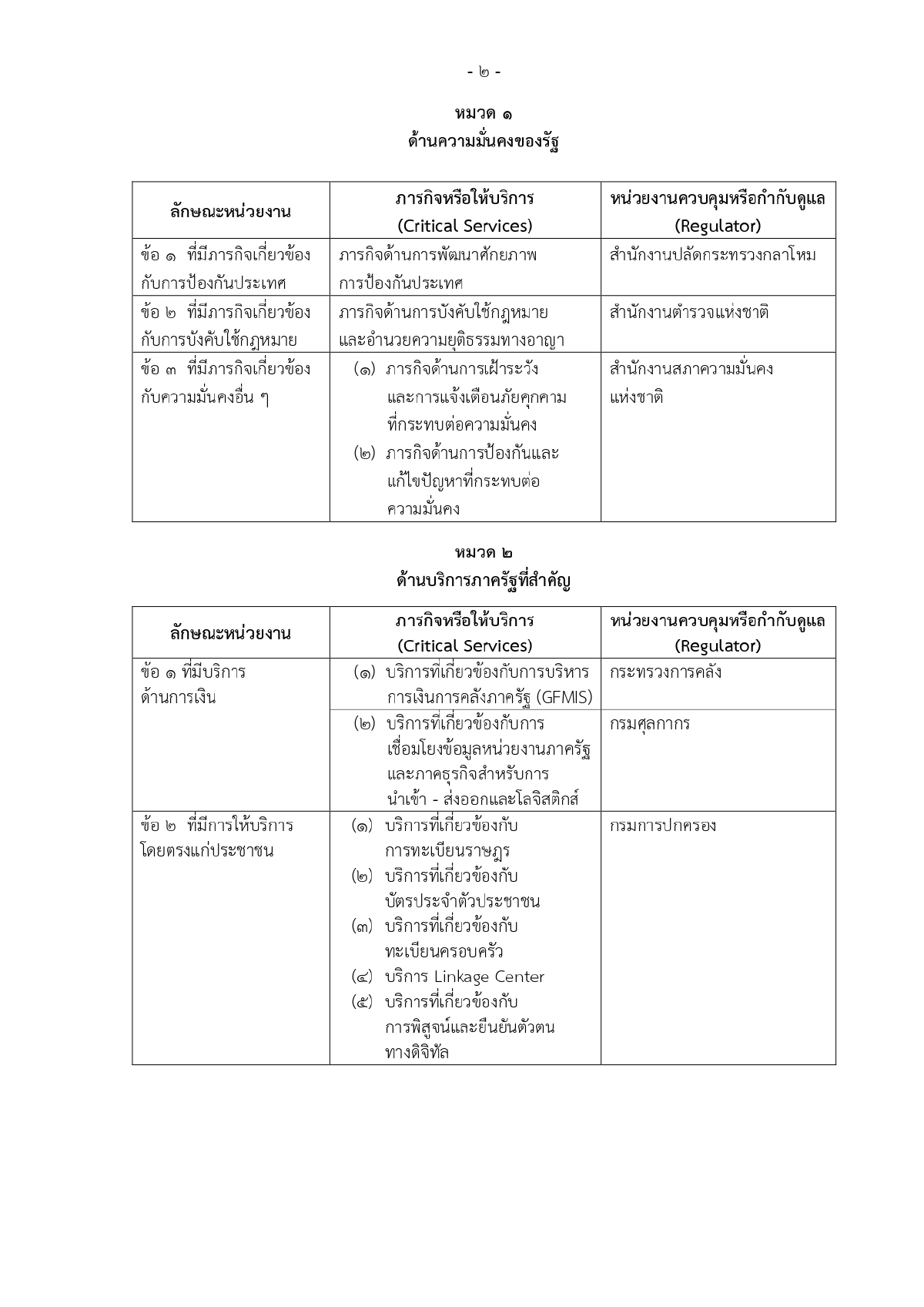 ศูนย์ประสานการรักษาความมั่นคงปลอดภัยระบบคอมพิวเตอร์แห่งชาติ, ความมั่นคงทางระบบคอมพิวเตอร์