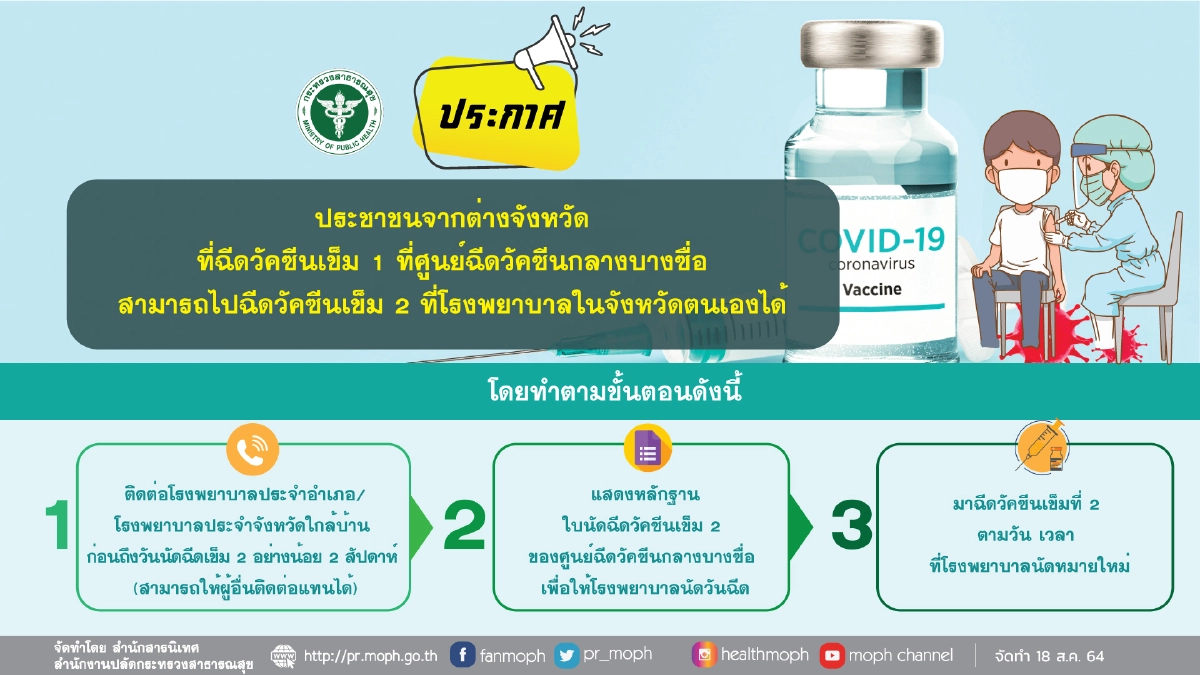 ไฟเขียว ฉีด"วัคซีนโควิด"เข็ม 2 "ศูนย์วัคซีนกลางบางซื่อ"ในรพ.ใกล้บ้าน
