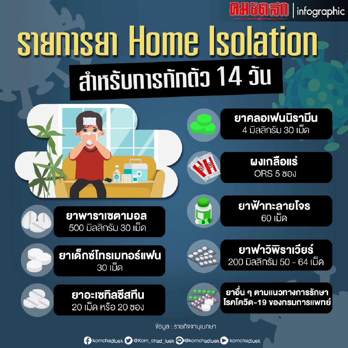 ยาฟาวิพิราเวียร์, ยาฟ้าทะลายโจร, Home Isolation