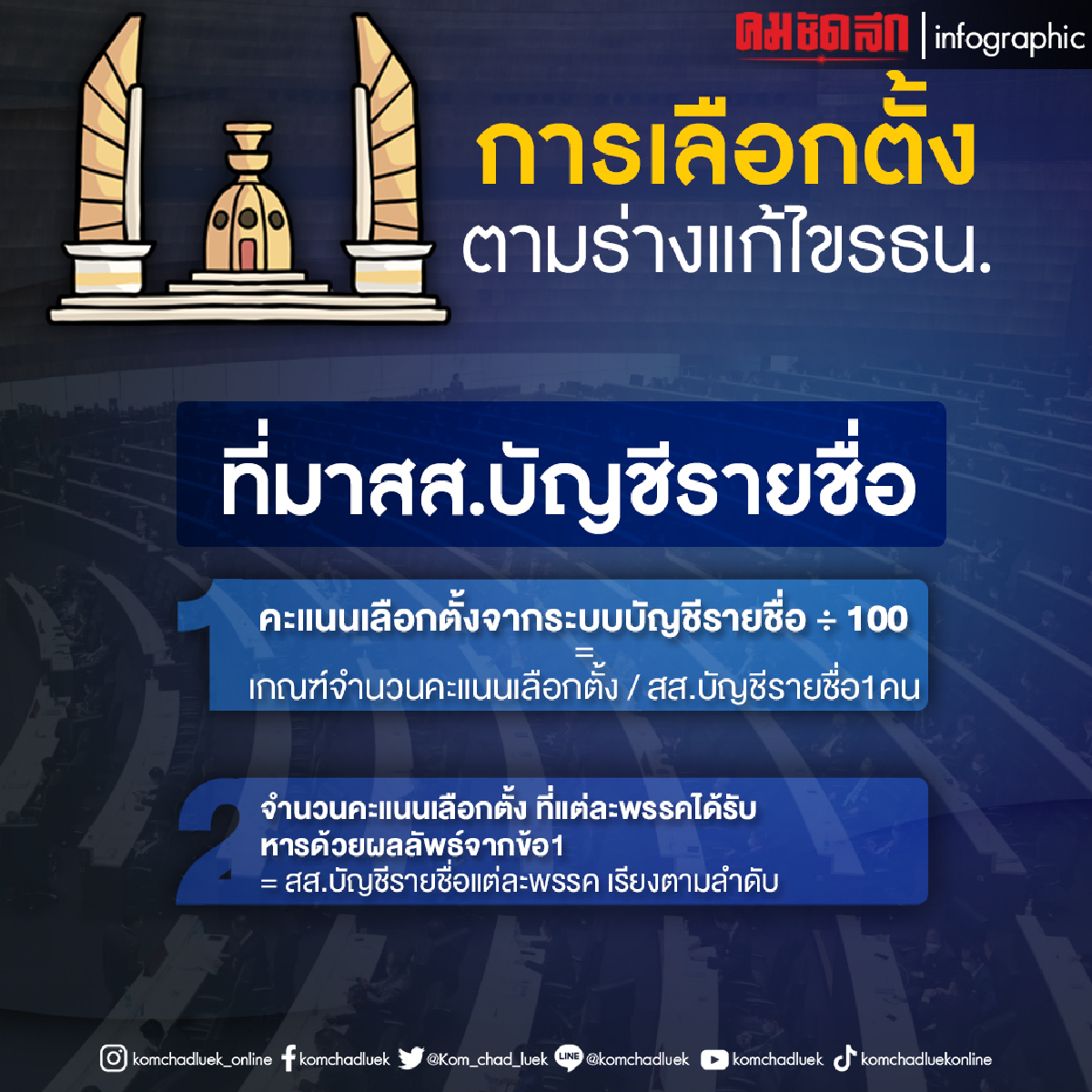 เปิดร่างฯ"แก้รัฐธรรมนูญ" "ก้าวไกล"มองบน "เพื่อไทย"จับมือ"พลังประชารัฐ"