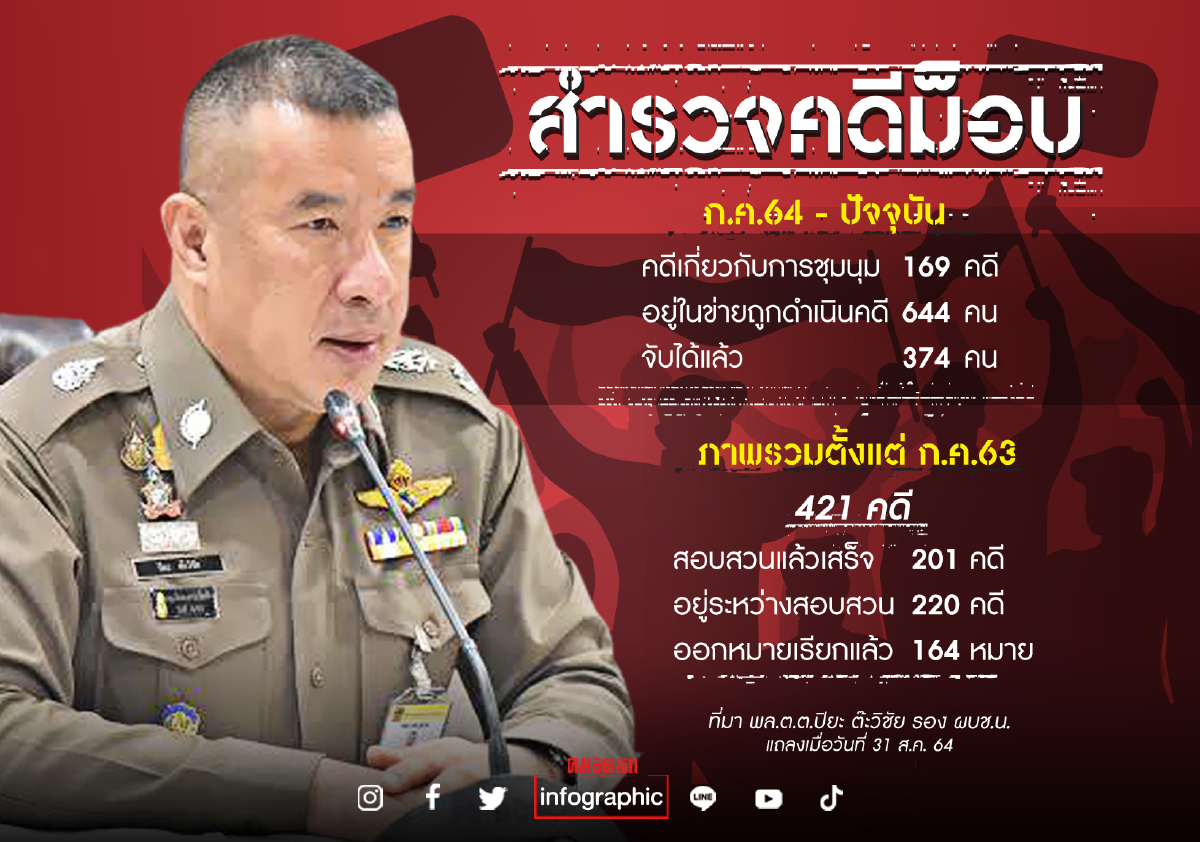 รับมือ 3 ม็อบชุมนุม หากบุกสภา"อภิปรายไม่ไว้วางใจ" พร้อมบังคับใช้กฎหมาย