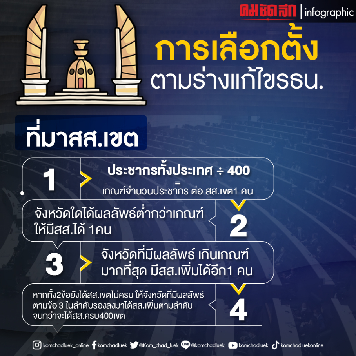 ถก แก้รัฐธรรมนูญ วันนี้ ก้าวไกล ขวาง แก้ไขเกินหลักการ