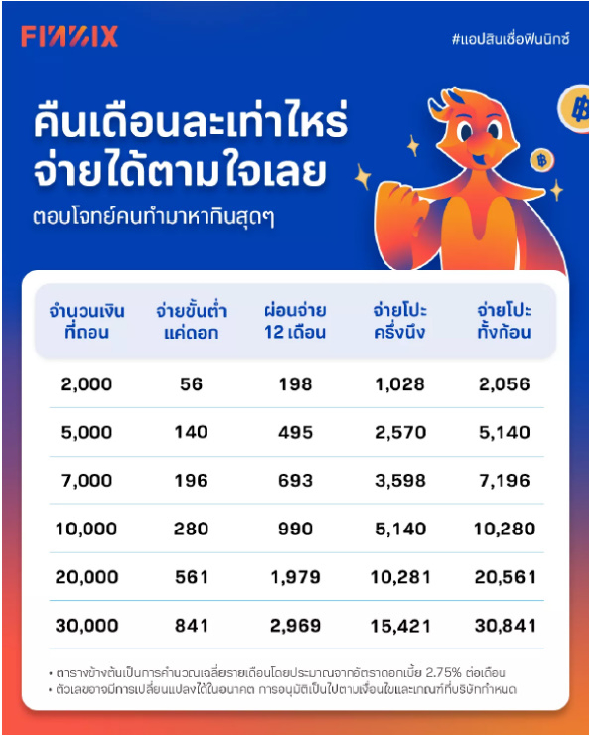 คนจนผู้ยิ่งใหญ่ "เลขเด็ด" ยอมเจ็บแบบจบ รวยวันนี้ดีกว่าอนาคต อดตาย