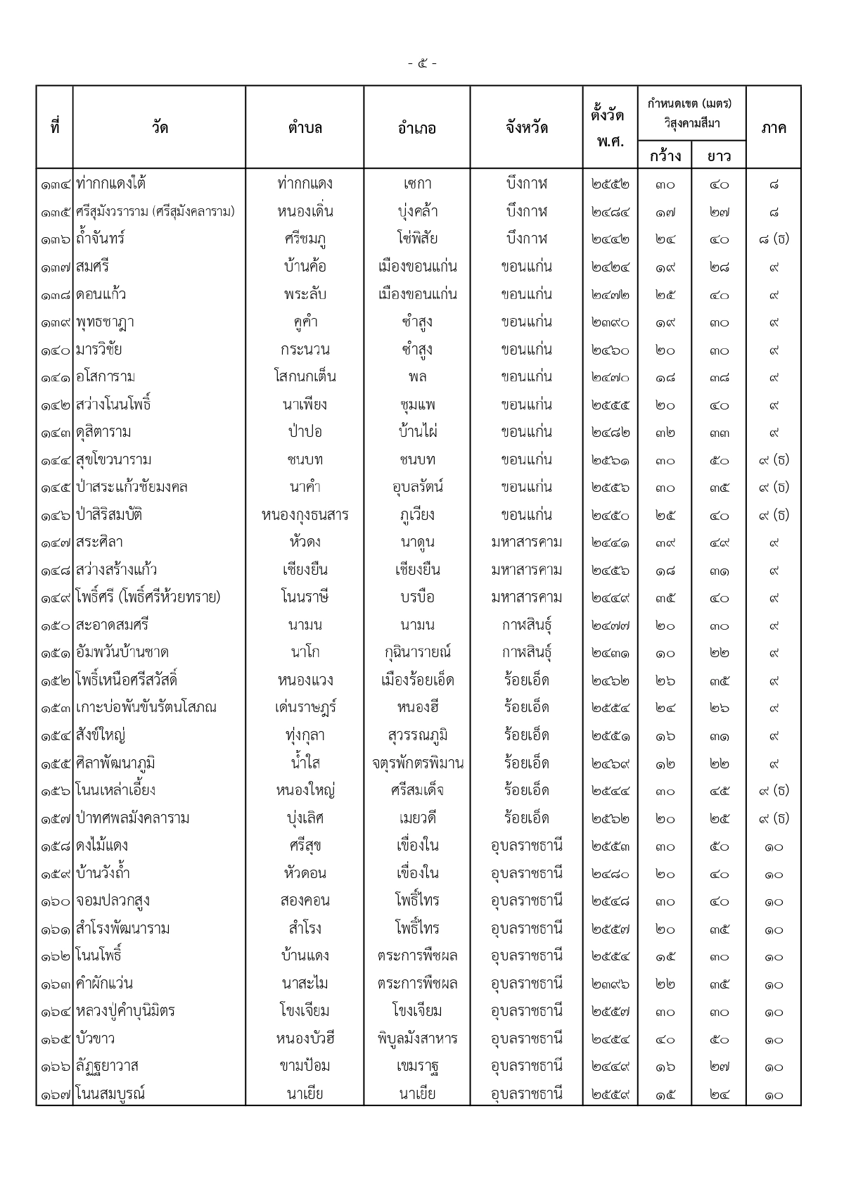 ราชกิจจานุเบกษา, พระบรมราชโองการ, พระราชทานวิสุงคามสีมา