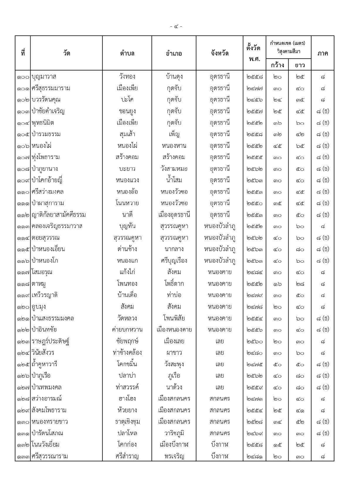ราชกิจจานุเบกษา, พระบรมราชโองการ, พระราชทานวิสุงคามสีมา