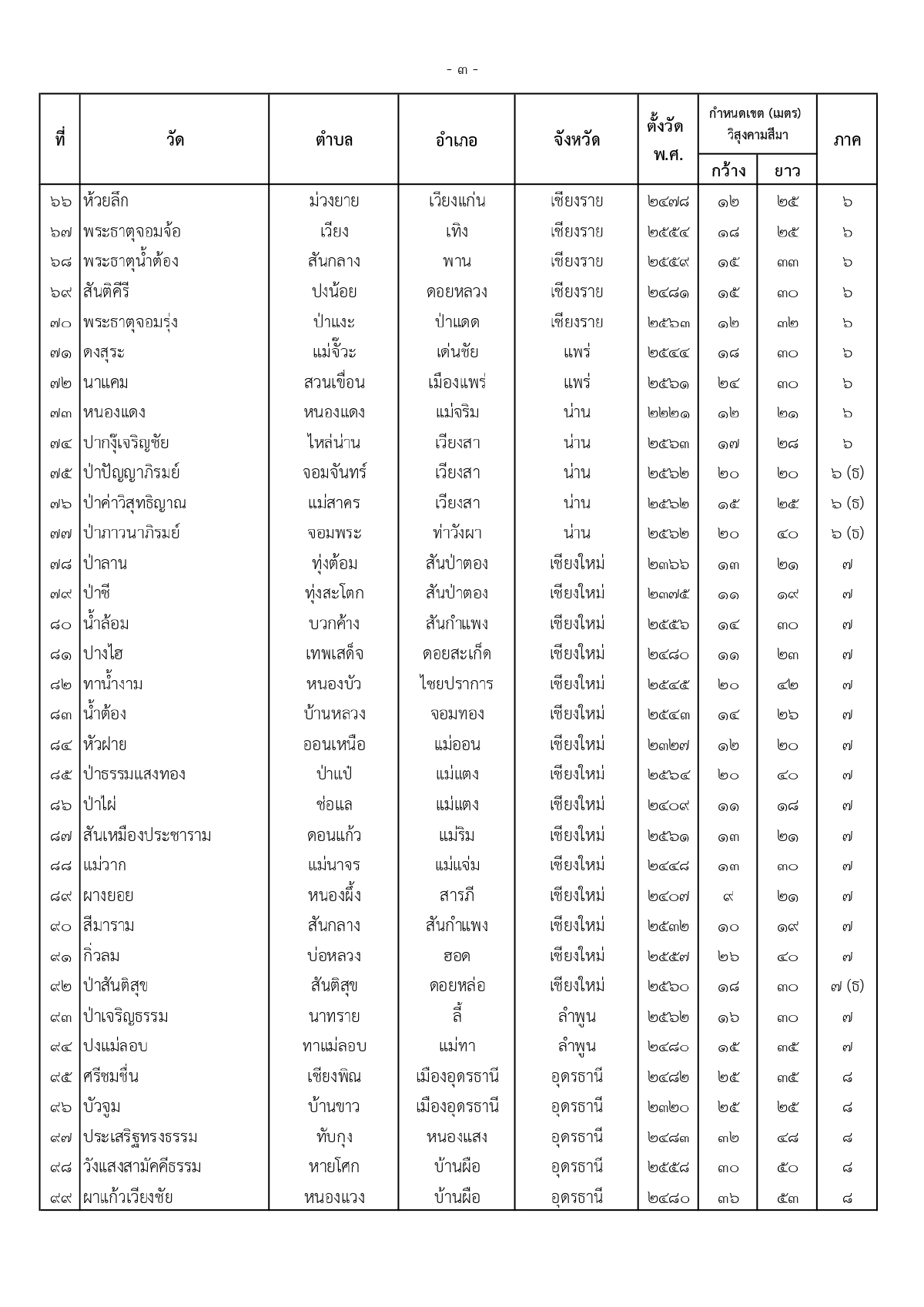 ราชกิจจานุเบกษา, พระบรมราชโองการ, พระราชทานวิสุงคามสีมา