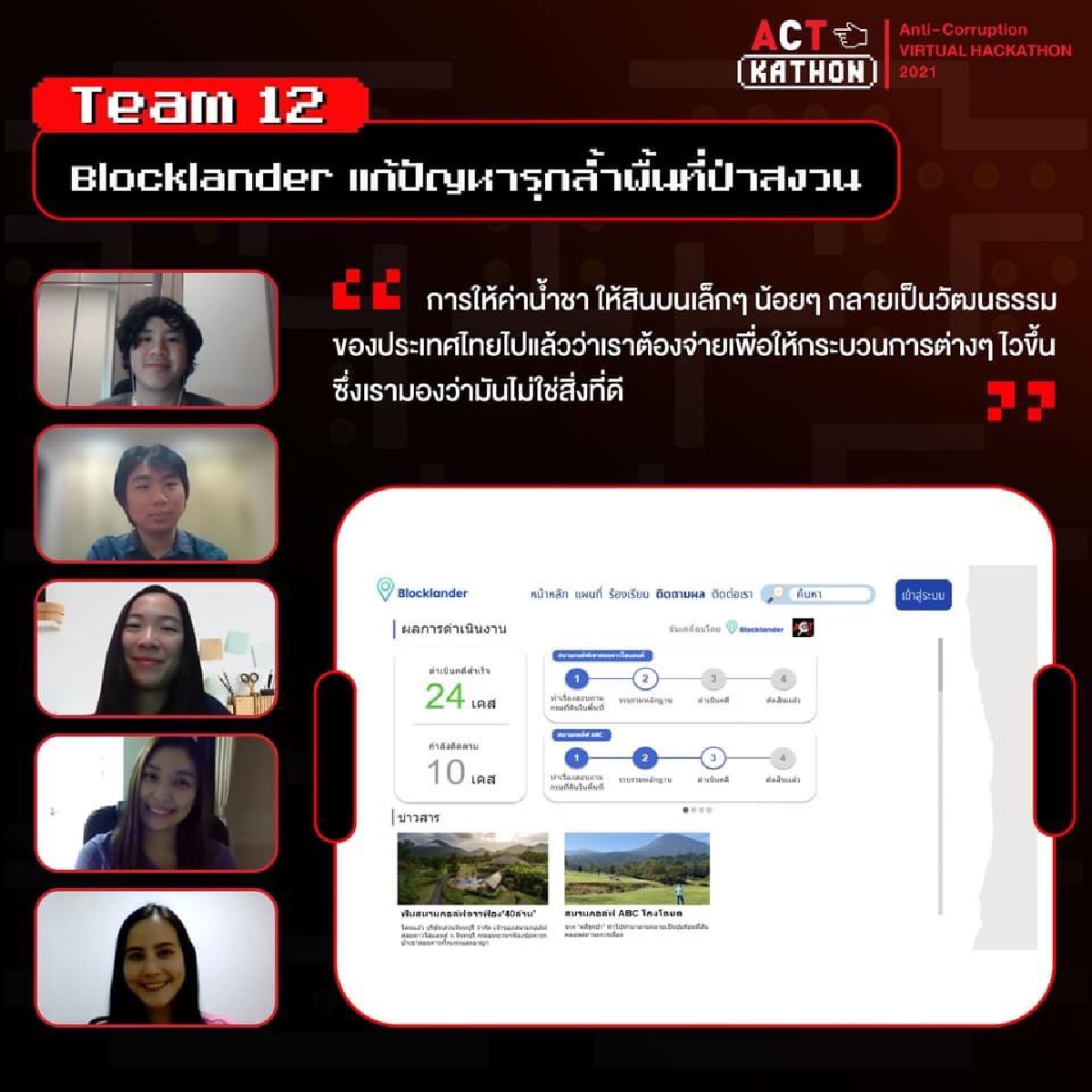 ทำความรู้จัก "คนรุ่นใหม่"เจ้าของไอเดียเครื่องมือต้านโกง ผู้ใหญ่ต้องอึ้ง 