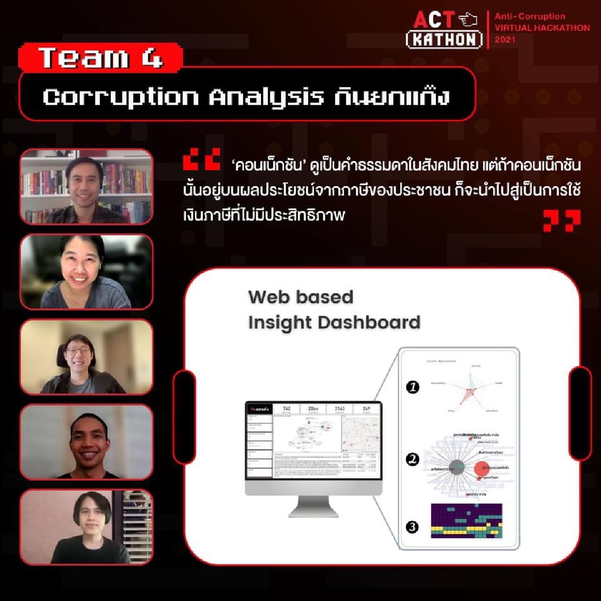 ทำความรู้จัก "คนรุ่นใหม่"เจ้าของไอเดียเครื่องมือต้านโกง ผู้ใหญ่ต้องอึ้ง 