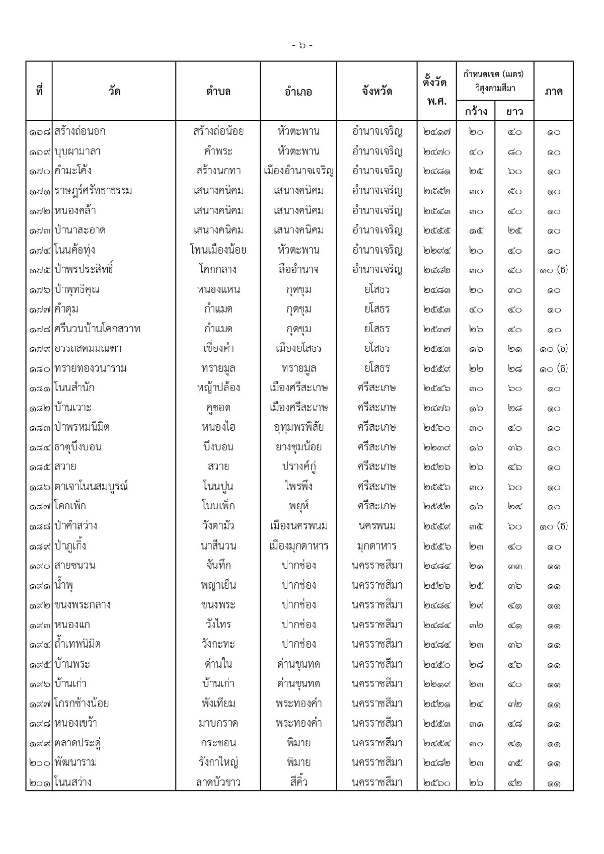 ราชกิจจานุเบกษา, พระบรมราชโองการ, พระราชทานวิสุงคามสีมา