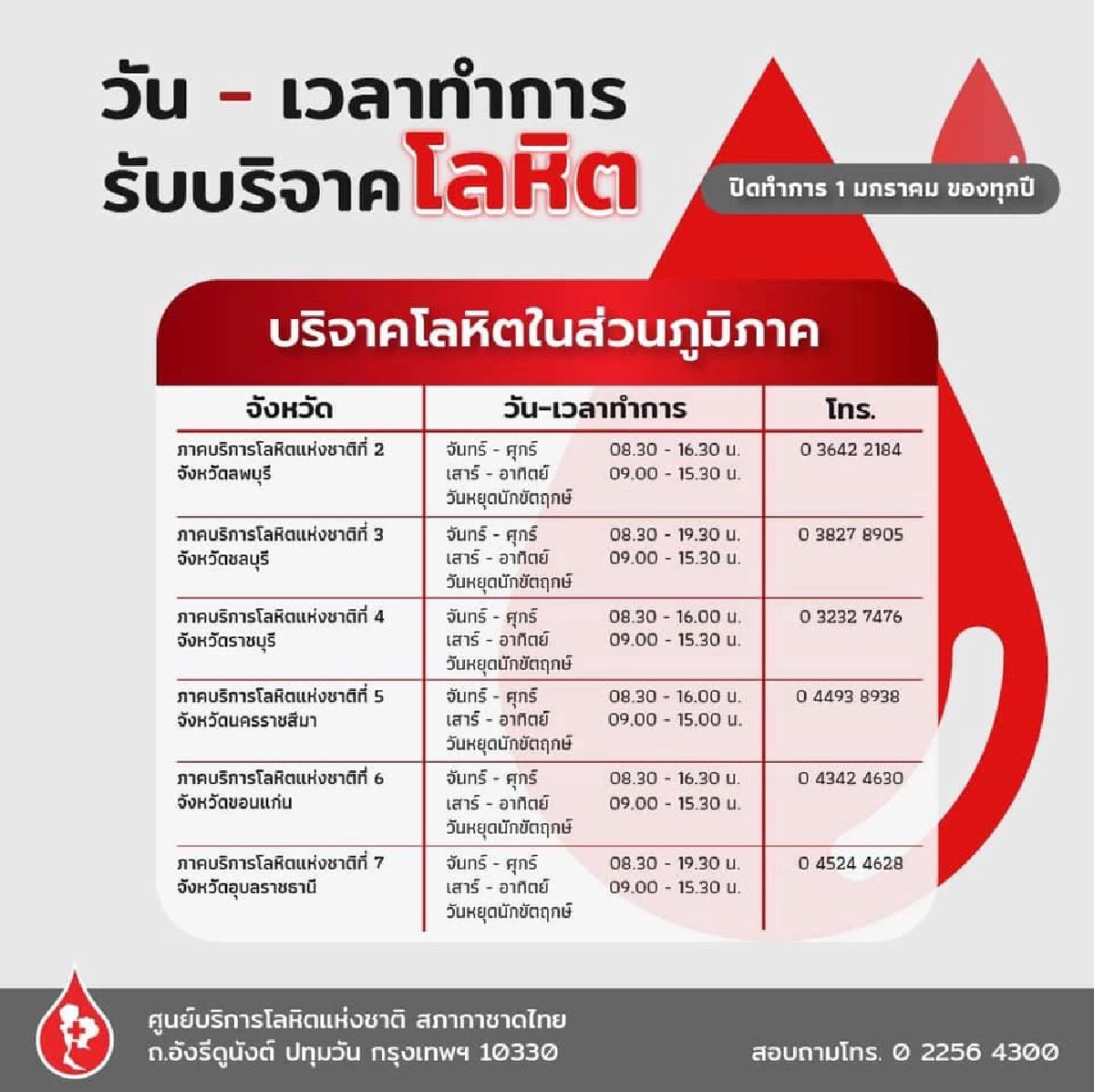 พิษ "โควิด-19" กระทบหนัก "สภากาชาด" ขาดแคลนเลือดขั้นวิกฤต