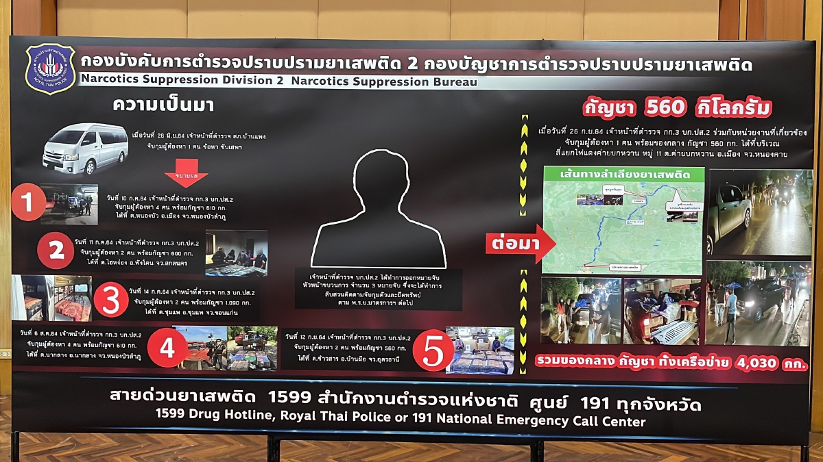 บิ๊กลอต ตร.ปส.โชว์ผลงานจับ 