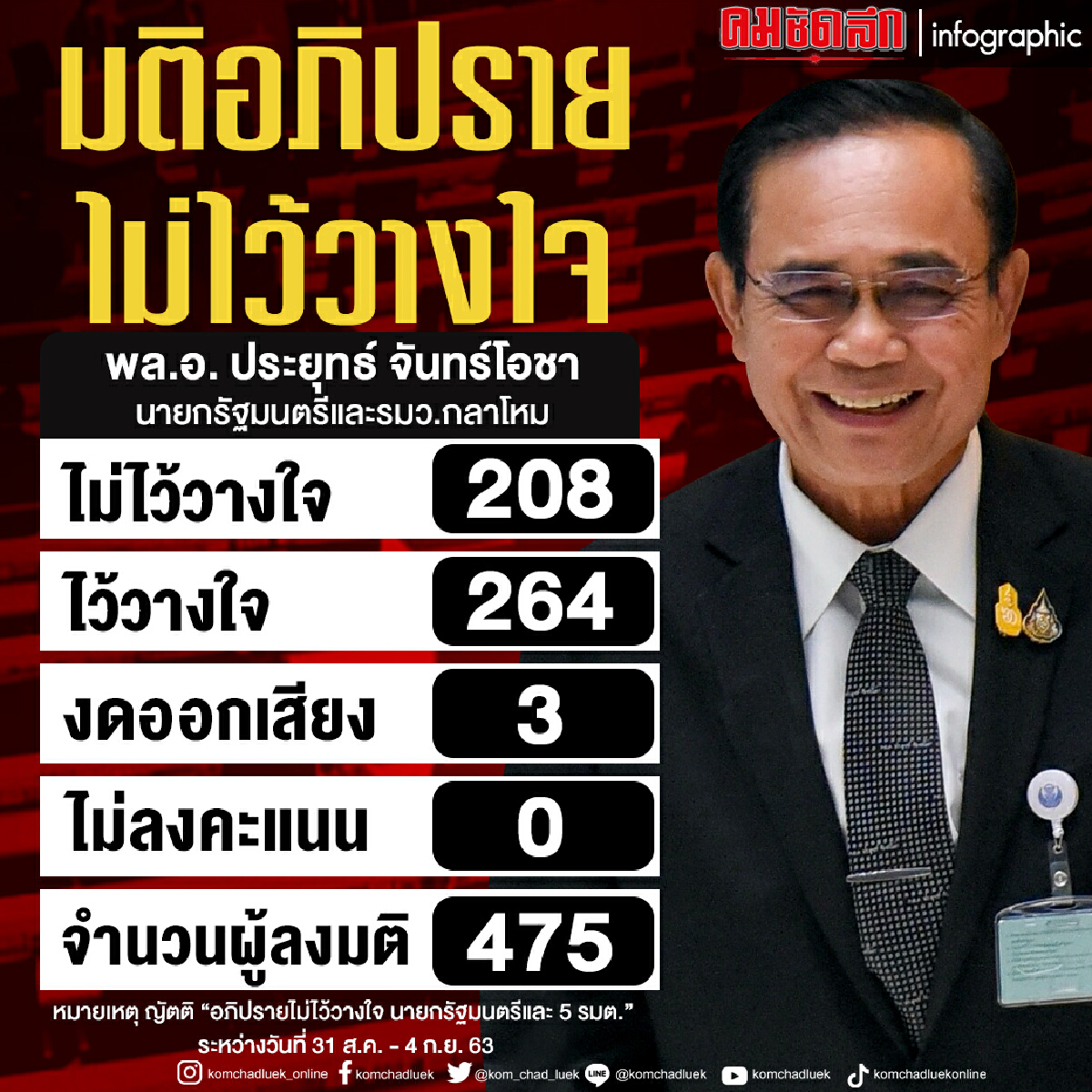 มติอภิปรายไม่ไว้วางใจ