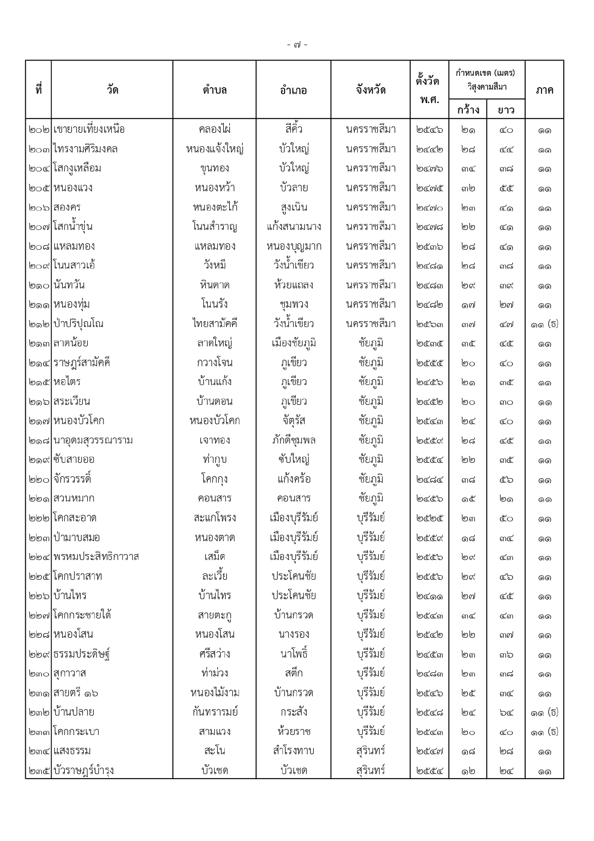 ราชกิจจานุเบกษา, พระบรมราชโองการ, พระราชทานวิสุงคามสีมา