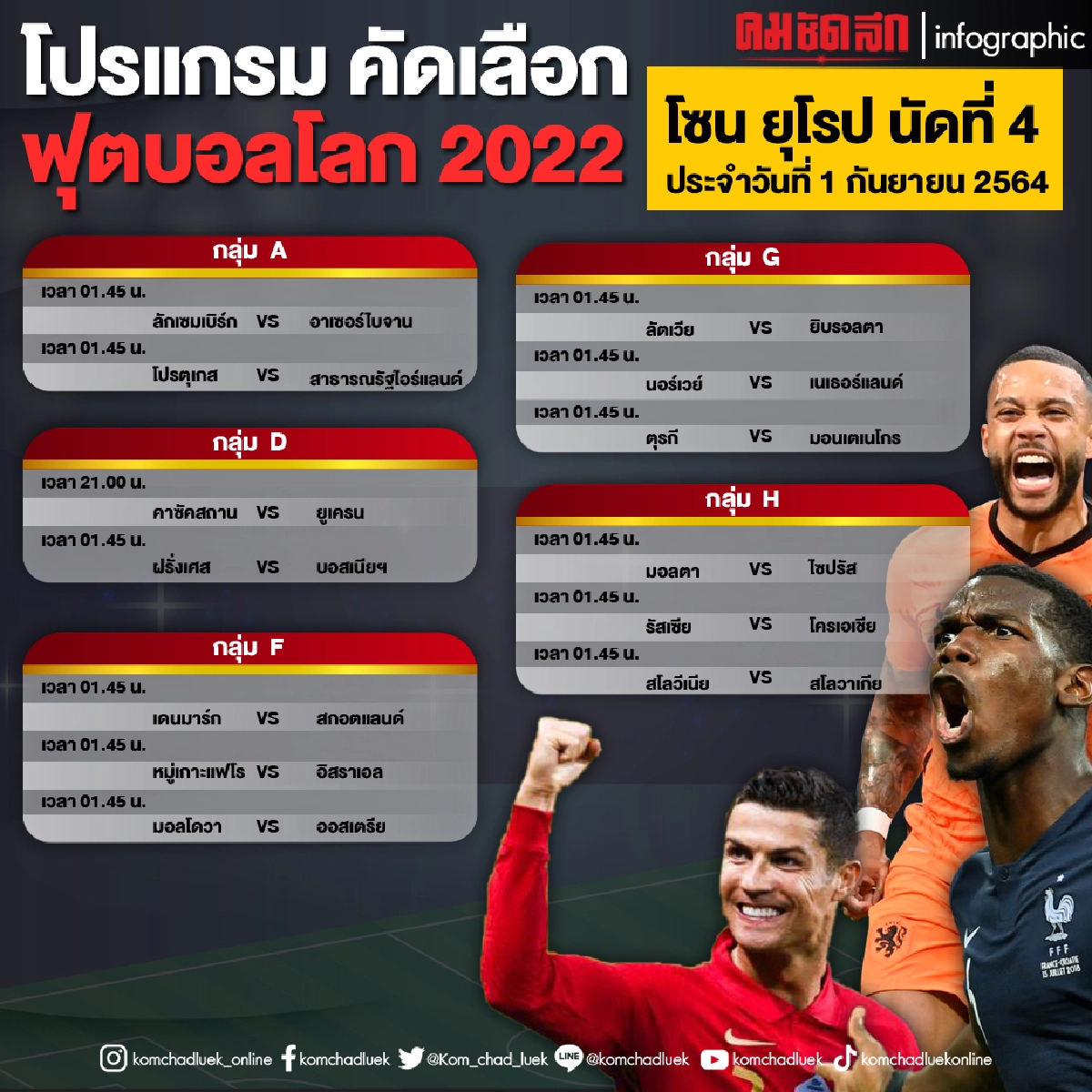 เปิดโปรแกรม "ฟุตบอลโลกรอบคัดเลือก 2022 " โซนยุโรป นัดที่ 4 คืนนี้