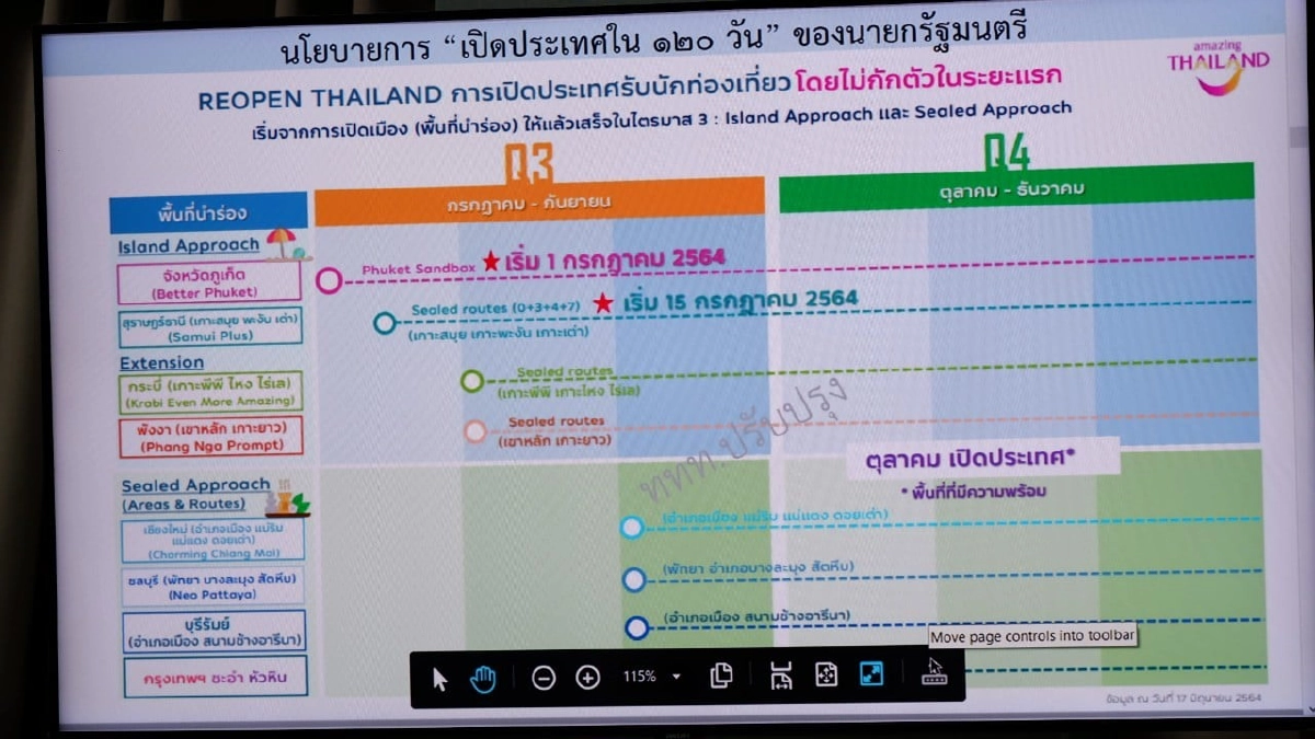 เพชรบุรี คลายล็อก "โควิด" เล็งเปิดหาดชะอำ รับนักท่องเที่ยวถึง5ทุ่ม