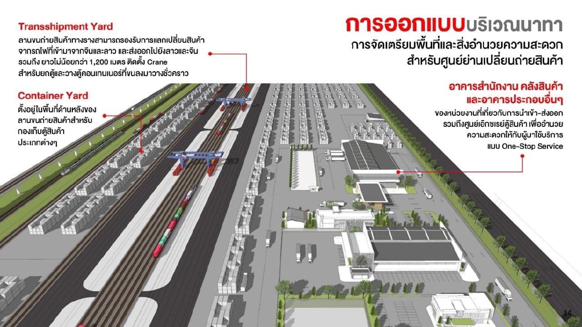 ถกแผนเชื่อมต่อ 