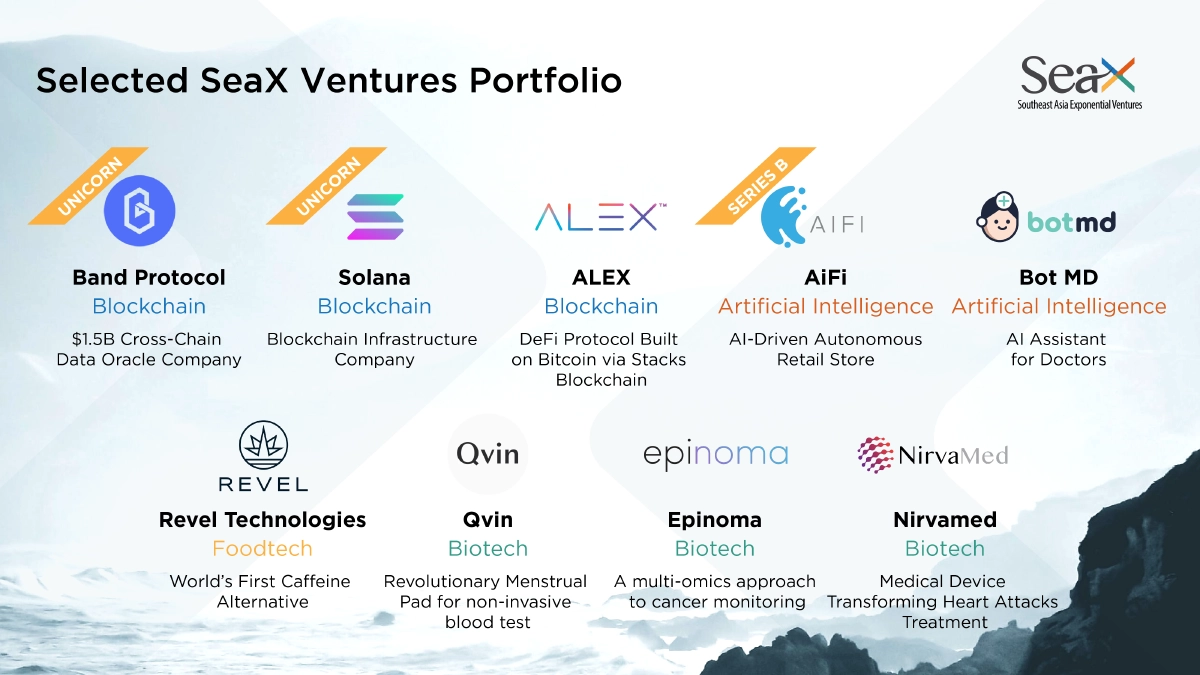 ตัวอย่างสตาร์ทอัพ Deep Tech จากทั่วโลกของ SeaX Ventures