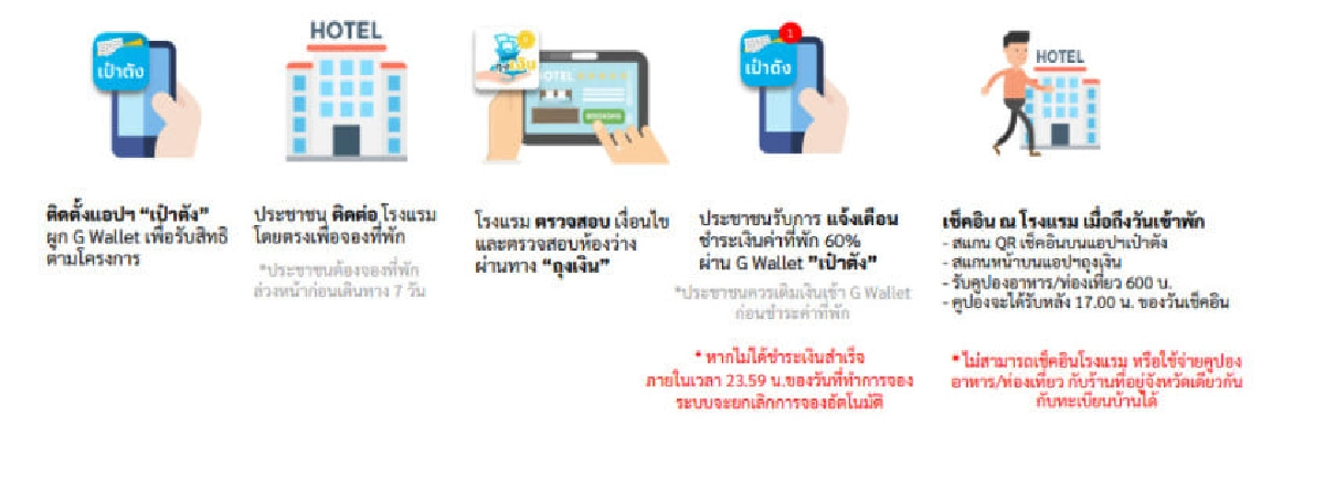 รวม หลักเกณฑ์ที่เปลี่ยนแปลง "เราเที่ยวด้วยกันเฟส 3" เช็คเลยก่อนเดินทาง