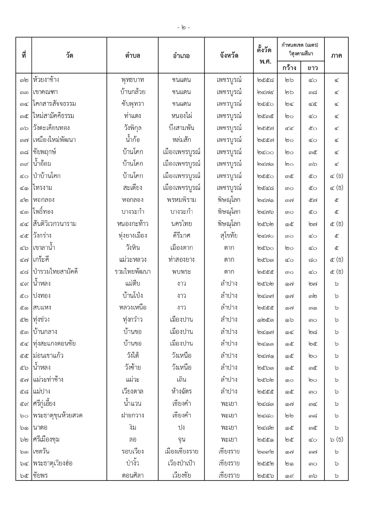 ราชกิจจานุเบกษา, พระบรมราชโองการ, พระราชทานวิสุงคามสีมา
