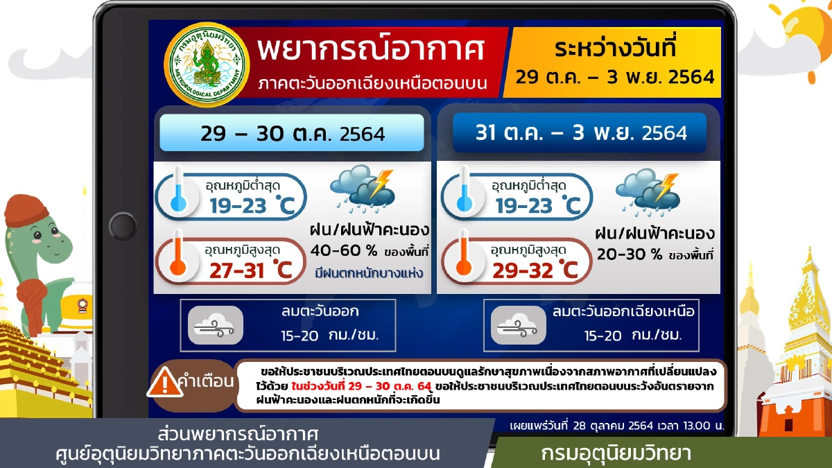 กรมอุตุนิยมวิทยา ประกาศ ไทยเข้าสู่ "ฤดูหนาว" 2 พ.ย. นี้ ยาวไปถึงปลาย ก.พ. 65