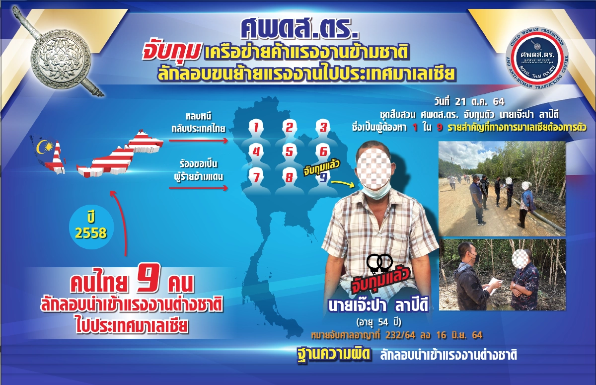 ตร. จับ 2 แก๊ง "ค้ามนุษย์ข้ามชาติ"  พบโยงขบวนการย้ายแรงงานโรฮิงญาในมาเลเซีย