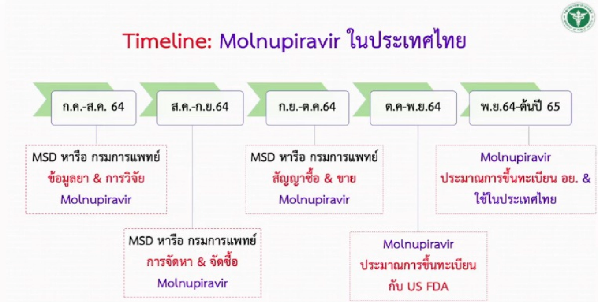 ตอบแล้ว "โมลนูพิราเวียร์" คนแก่-เด็ก-คนท้อง ใช้ได้ไหม