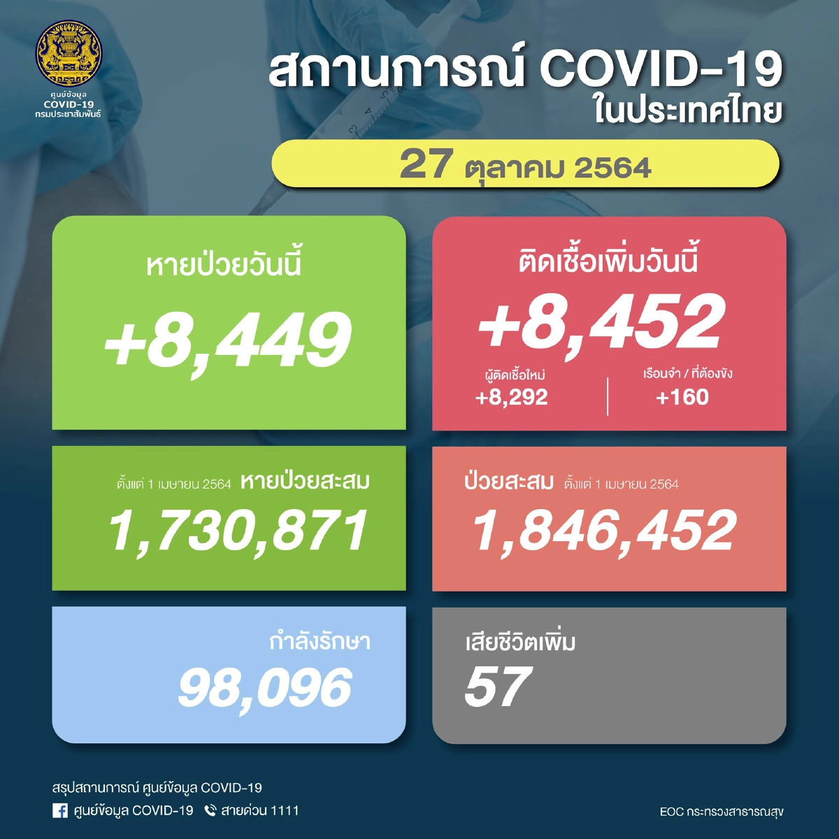 โควิดวันนี้, โควิด-19