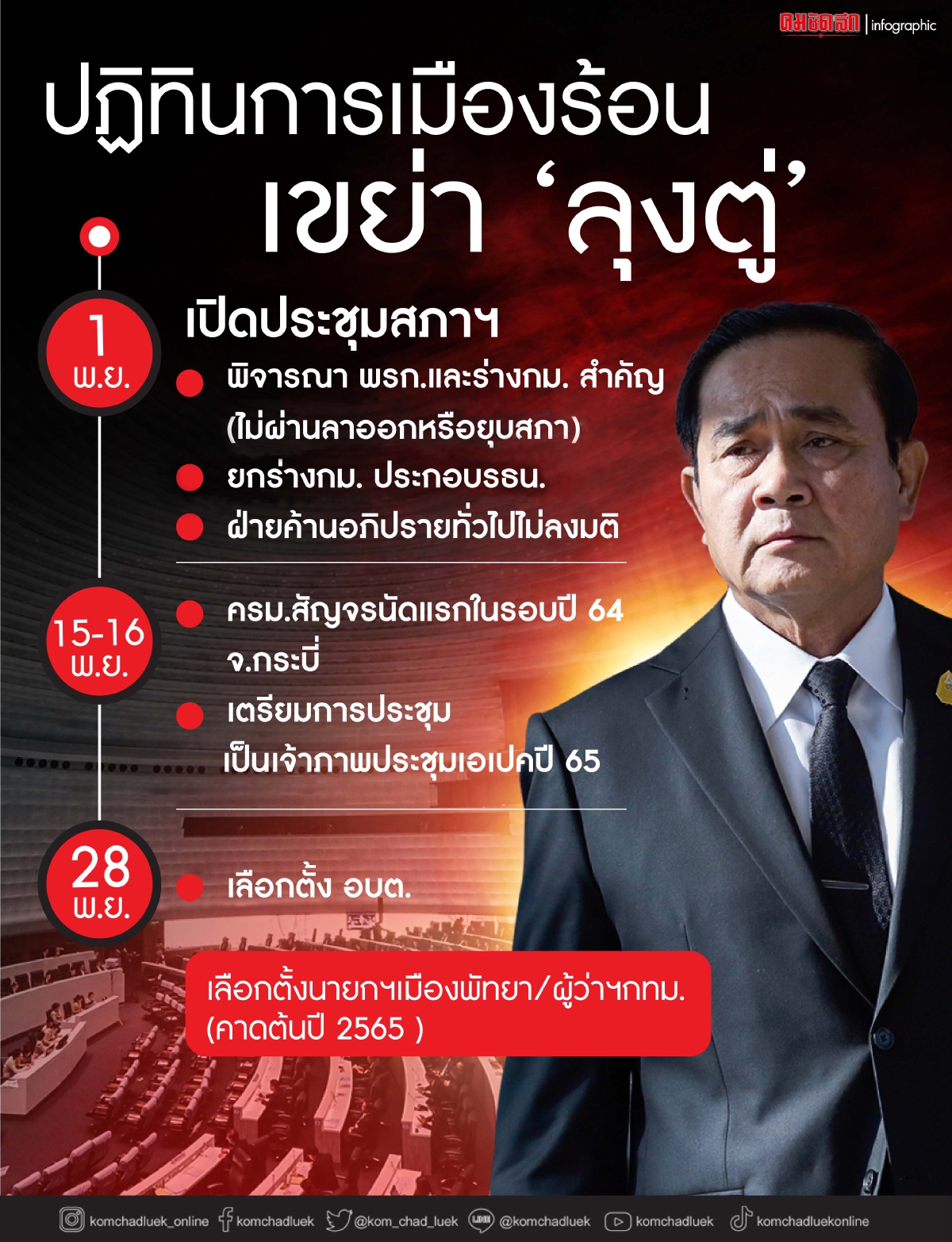 1 พ.ย.ปฏิทินการเมืองร้อน "เปิดสภา"ชี้วัดแรงหนุน-ต้าน เขย่ารัฐบาล"ลุงตู่"