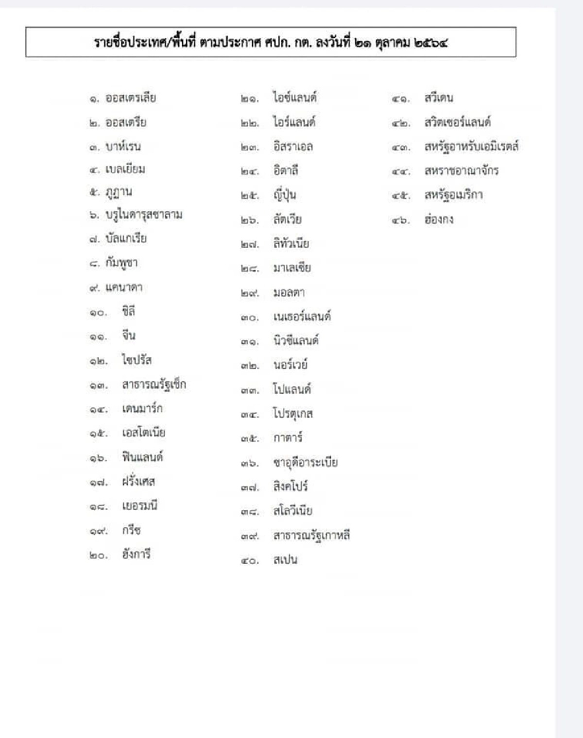 ประกาศแล้ว.. รายชื่อ "46 ประเทศ" เข้าไทยไม่ต้องกักตัว