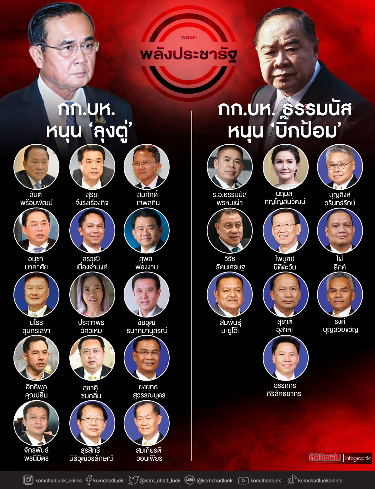 พลังภายในกดดัน "ธรรมนัส" ขณะที่เจ้าตัวเปิดใจล่าสุดส่งสัญญาณ"อยู่หรือไป"